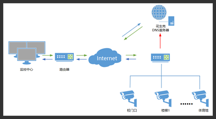 贝锐科技 一站式网络解决方案，从域名注册到远程控制的全方位服务